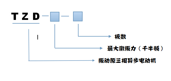 TZD振動電機型號說明