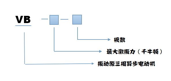 VB振動(dòng)電機(jī)型號(hào)說明