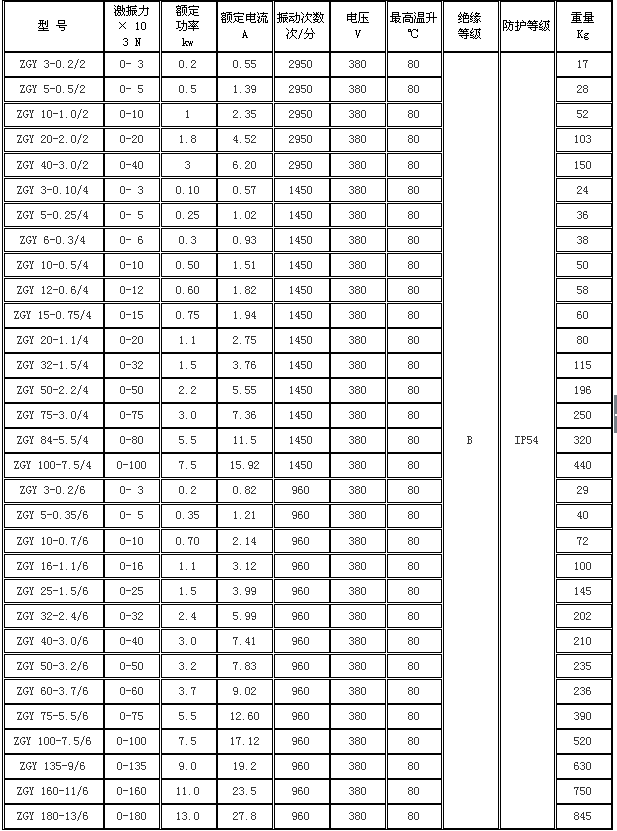ZGY系列振動電機(jī)數(shù)據(jù).png