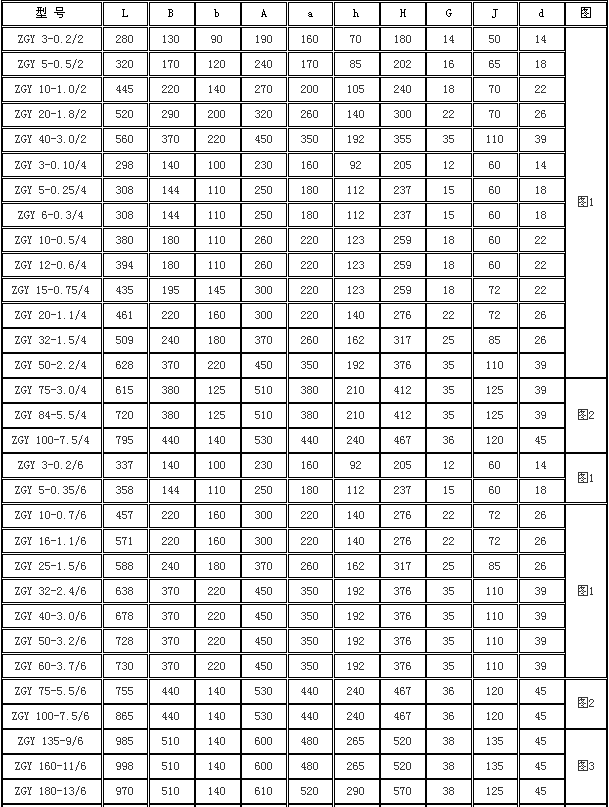 ZGY系列振動電機(jī)外形尺寸圖.png